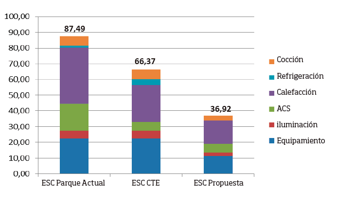Consumo energético final (kWh/m2 año)